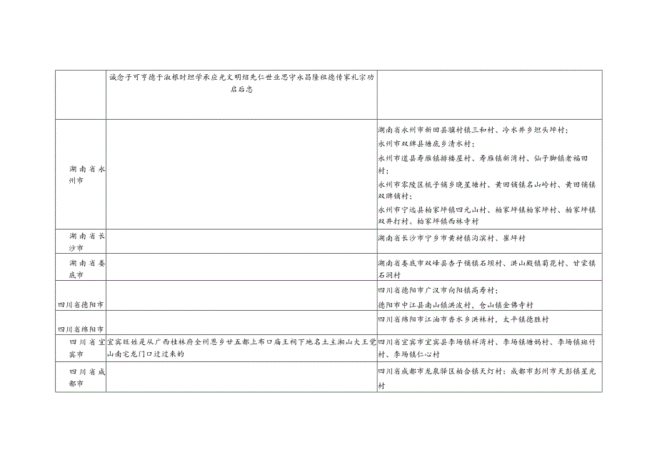 眭氏源流及宗亲分布.docx_第2页