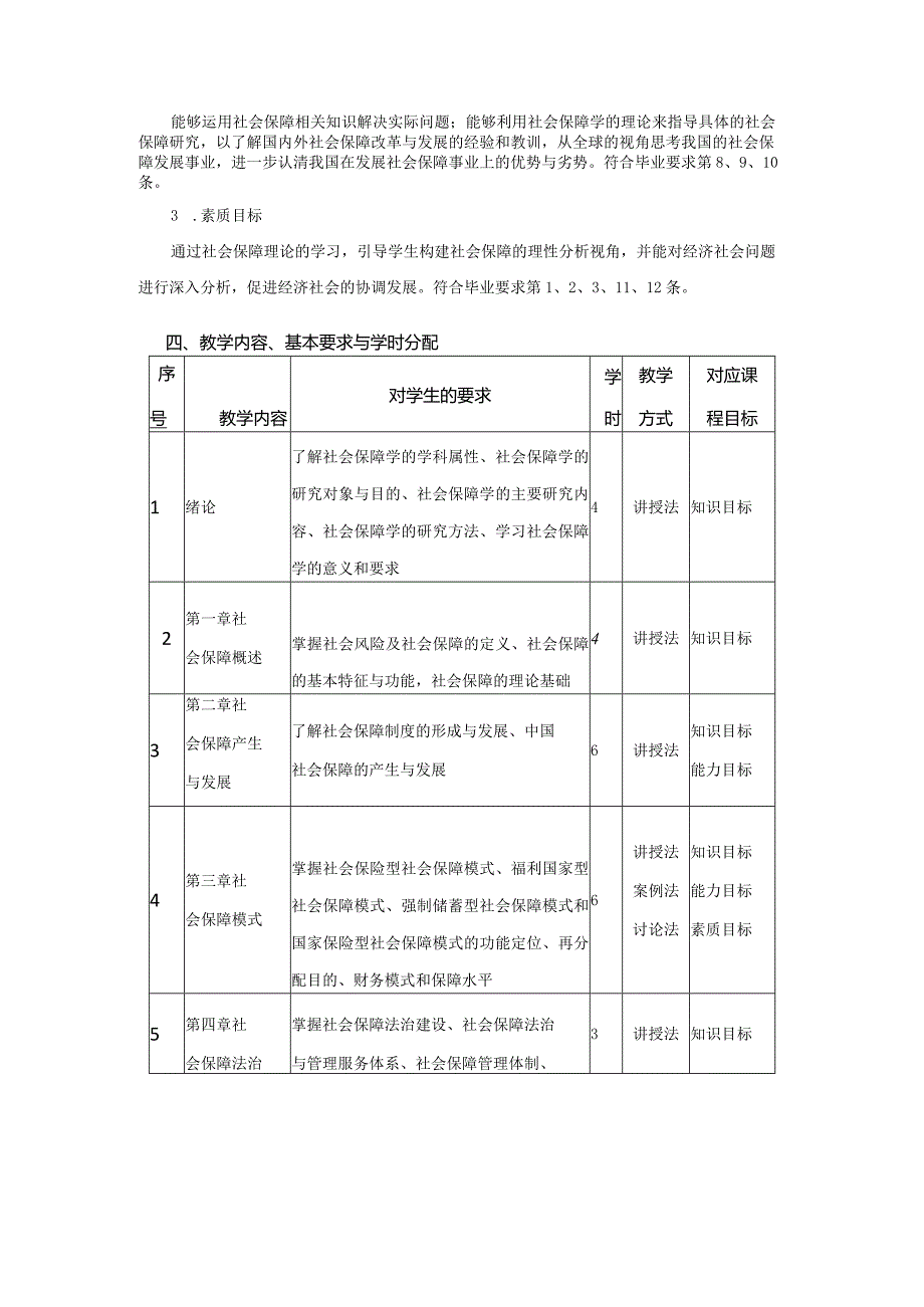 行政管理专业《社会保障概论》课程教学大纲.docx_第2页