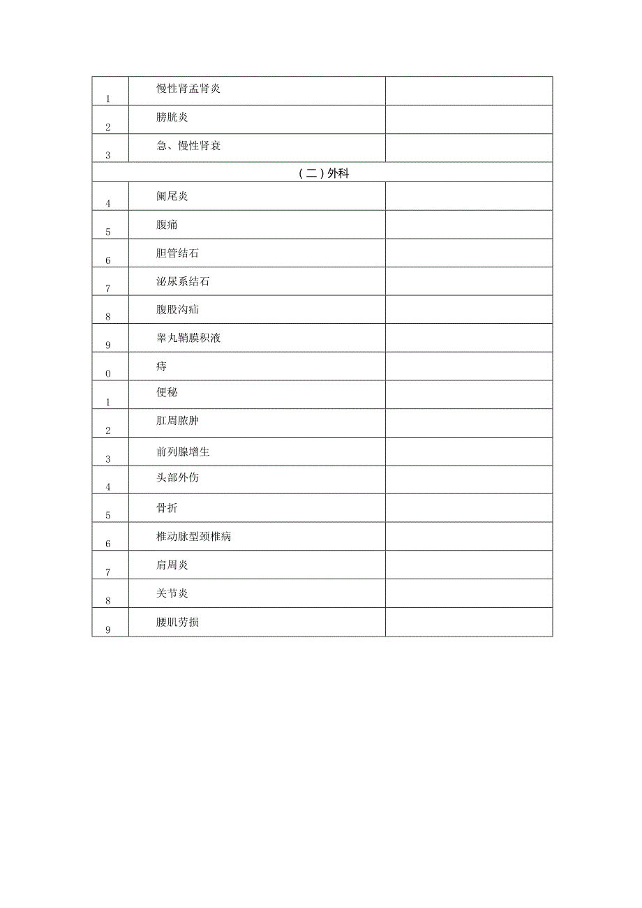 社区卫生服务中心服务识别和初步诊治病种统计表.docx_第3页