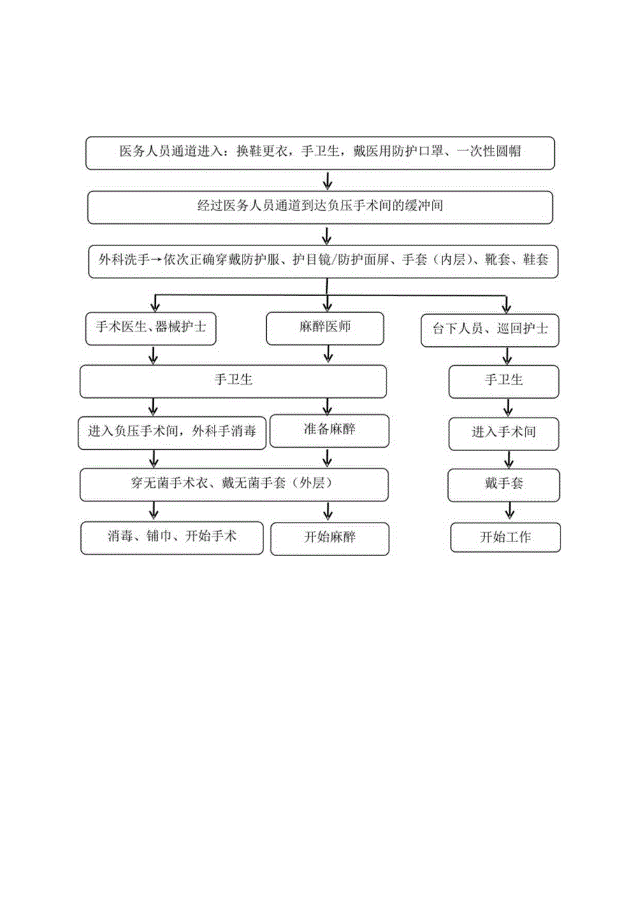 疑似或确诊新冠病毒感染患者手术室防护流程.docx_第1页