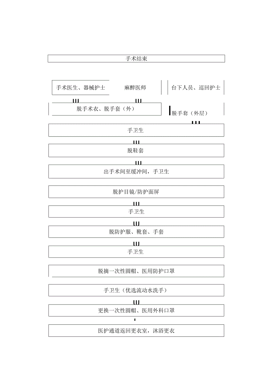 疑似或确诊新冠病毒感染患者手术室防护流程.docx_第2页