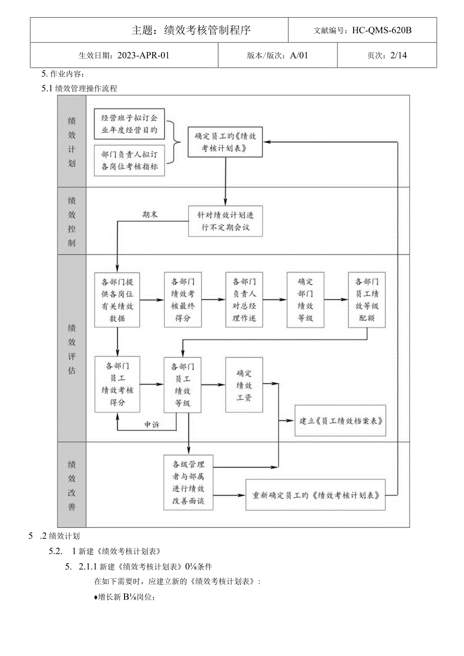 绩效评估规程.docx_第3页