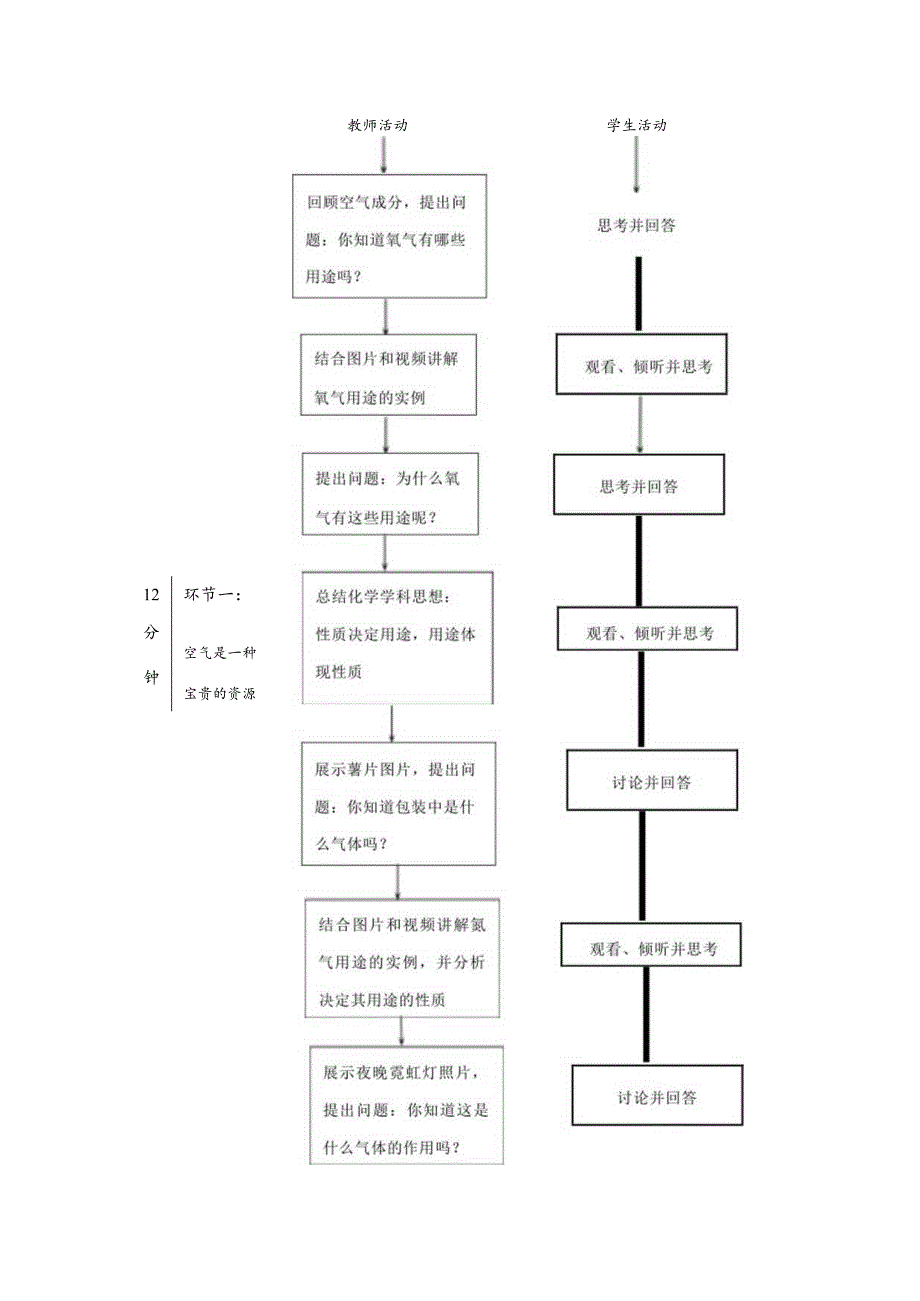 空气_教学设计_第二课时.docx_第2页