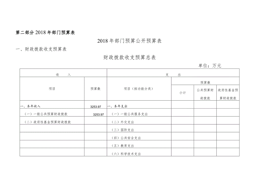 第二部分2018年部门预算表.docx_第1页