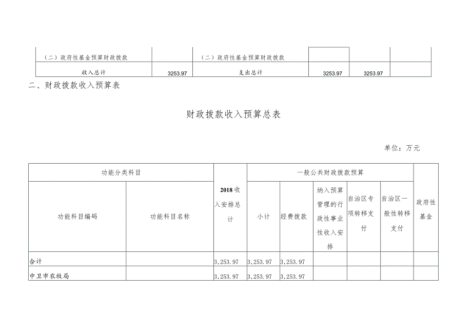 第二部分2018年部门预算表.docx_第3页