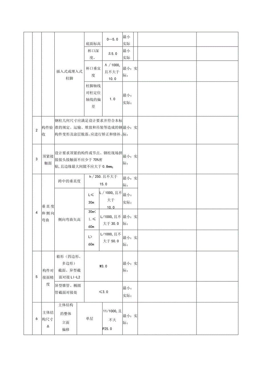 表150单层钢结构安装检验批质量验收记录.docx_第2页