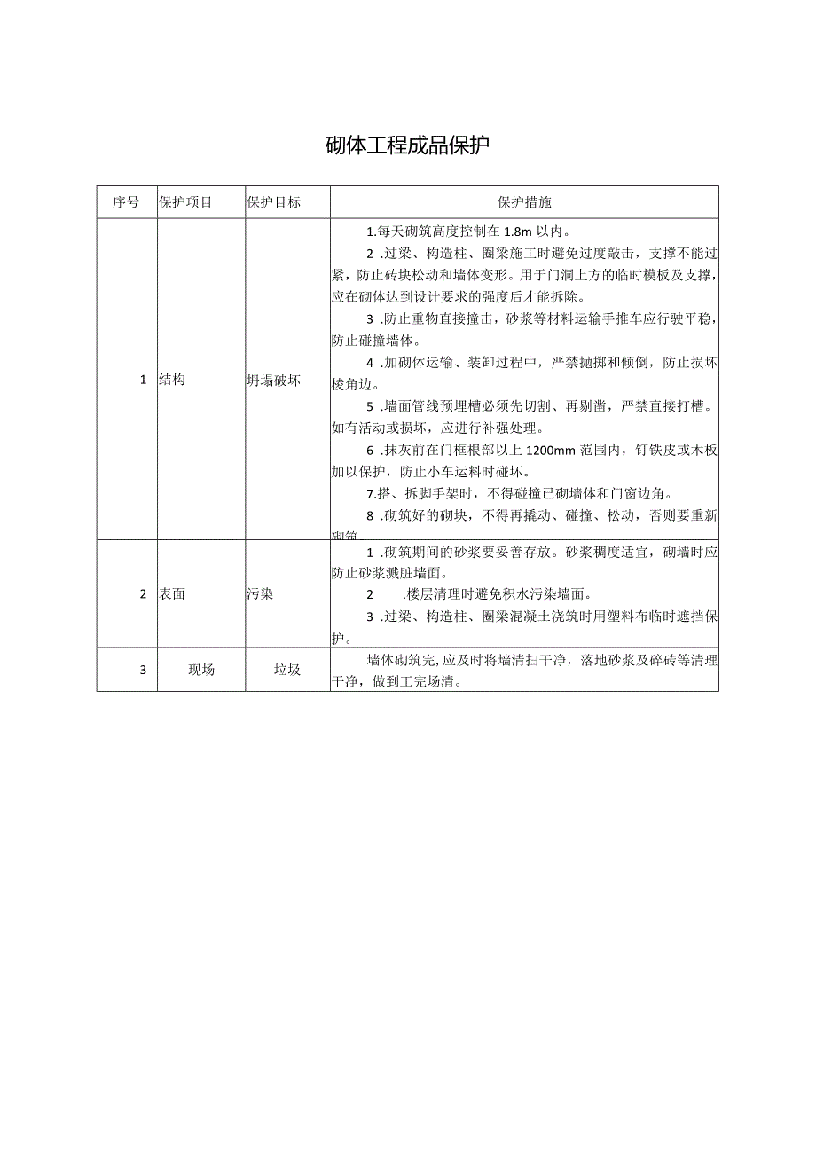 砌体工程成品保护.docx_第1页