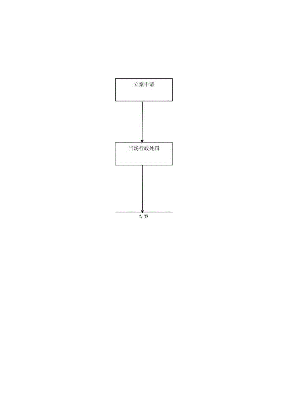 简易程序行政处罚案件业务流程图.docx_第1页