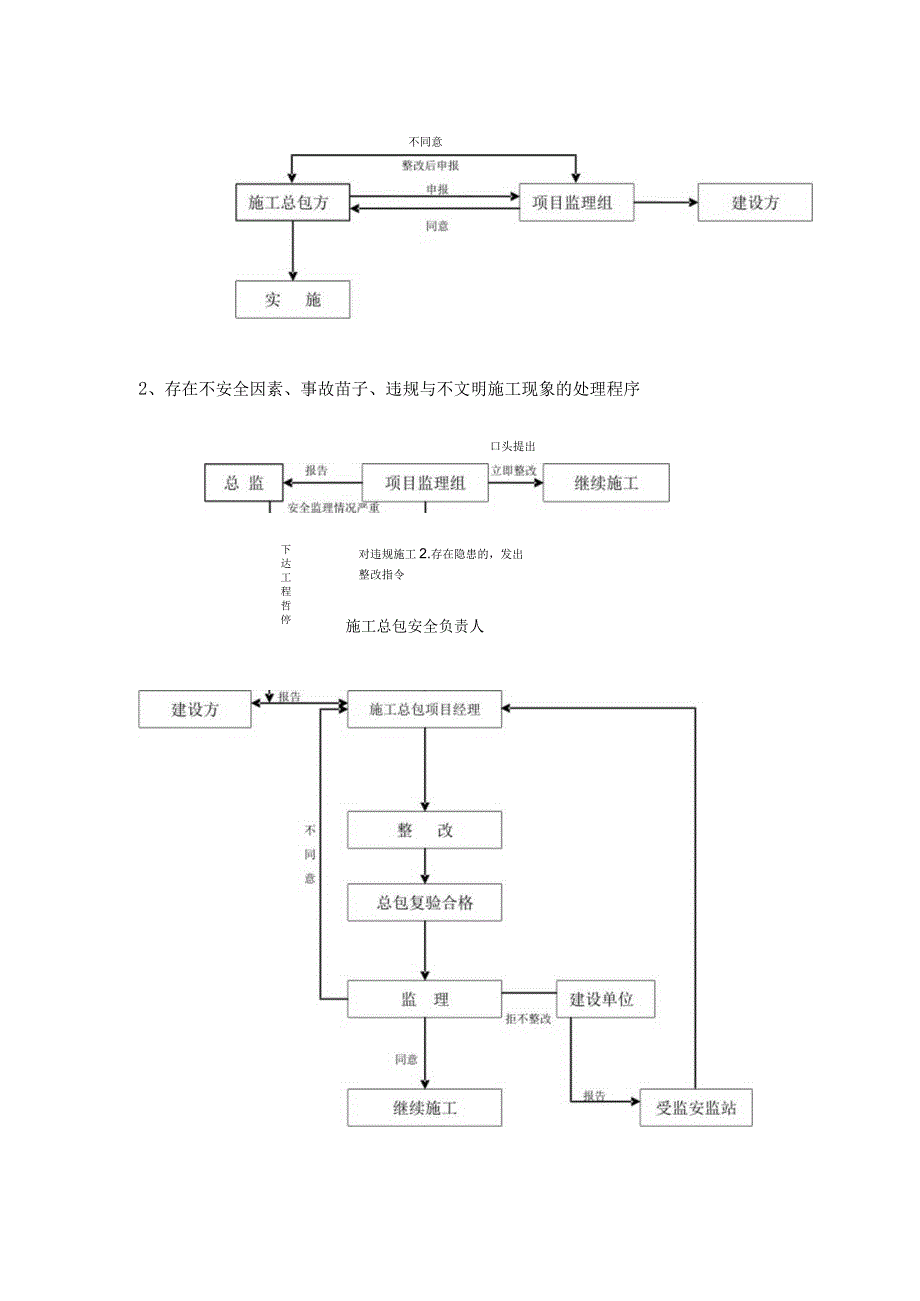 落地式卸料平台监理细则.docx_第3页