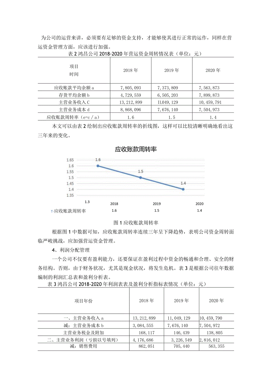 鸿昌粮油购销有限公司财务管理现状分析.docx_第2页