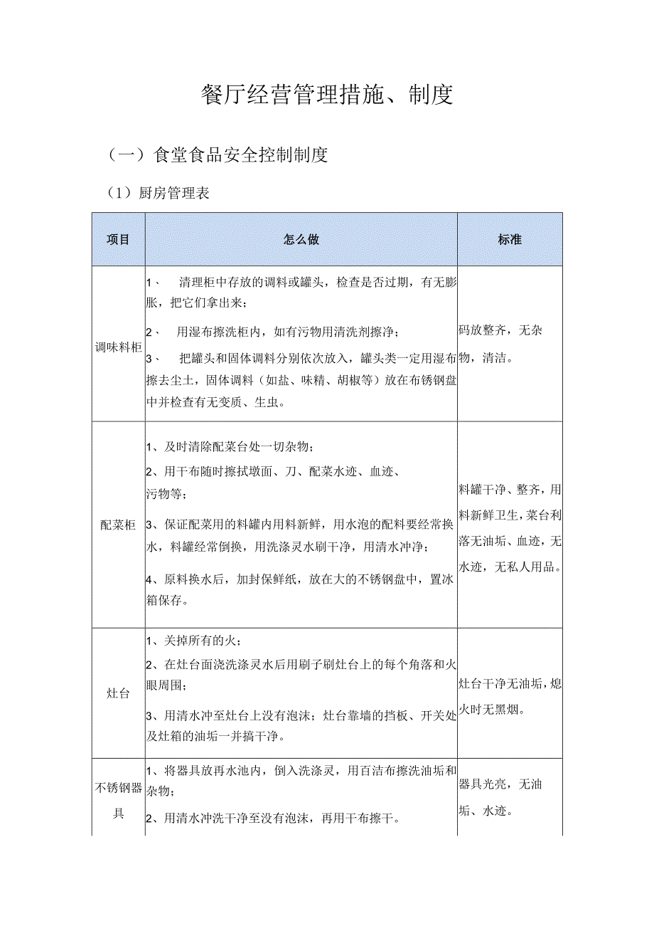 餐厅经营管理措施、制度.docx_第1页