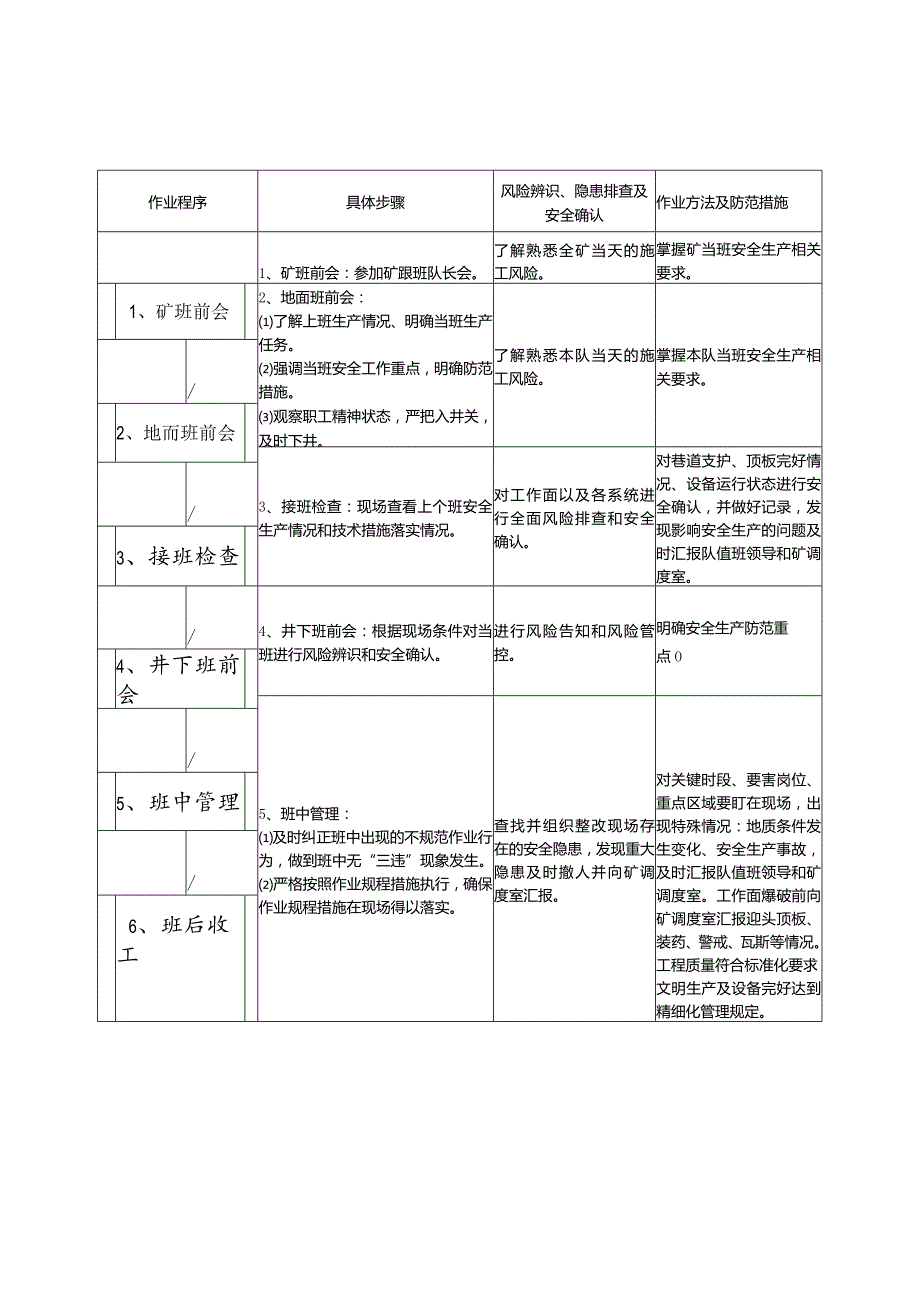 采煤专业各岗位标准流程.docx_第3页