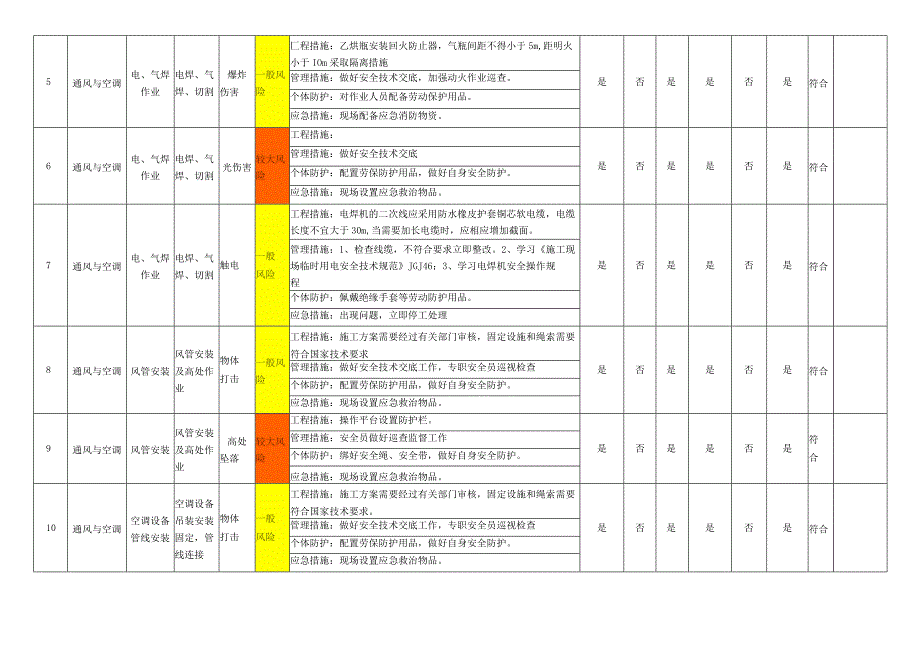 通风及空调作业活动风险管控措施表.docx_第2页