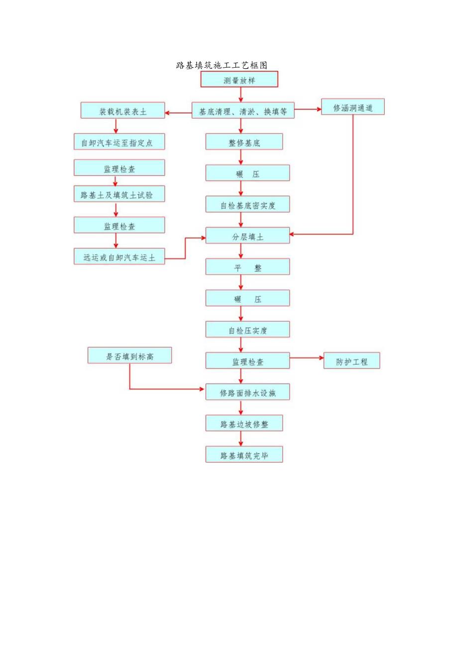 路基填方施工.docx_第2页