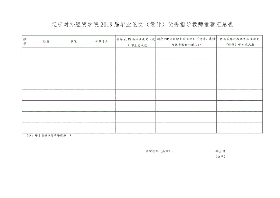 辽宁对外经贸学院届本科校级优秀毕业论文（设计）推荐汇总表.docx_第1页