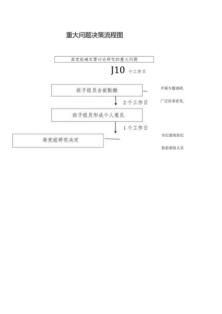 重要决策流程解析.docx_第1页