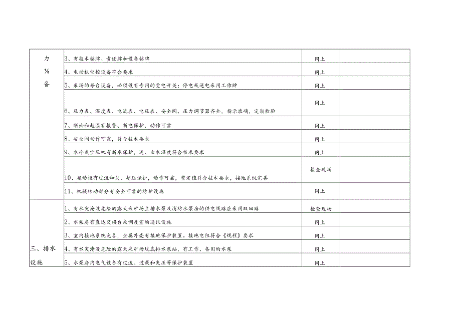 非煤矿山安全检查表-经典通用-经典通用.docx_第2页