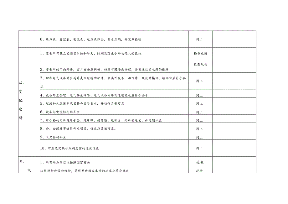 非煤矿山安全检查表-经典通用-经典通用.docx_第3页