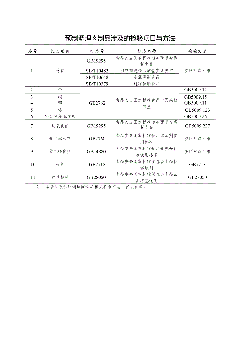 预制调理肉制品生产设备设施和工艺流程.docx_第3页