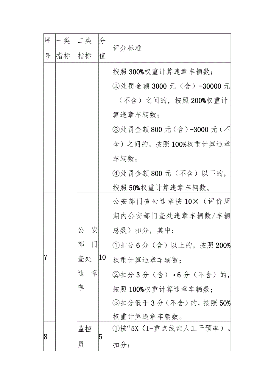 道路客运和危险货物运输经营者安全等级动态评价标准.docx_第3页