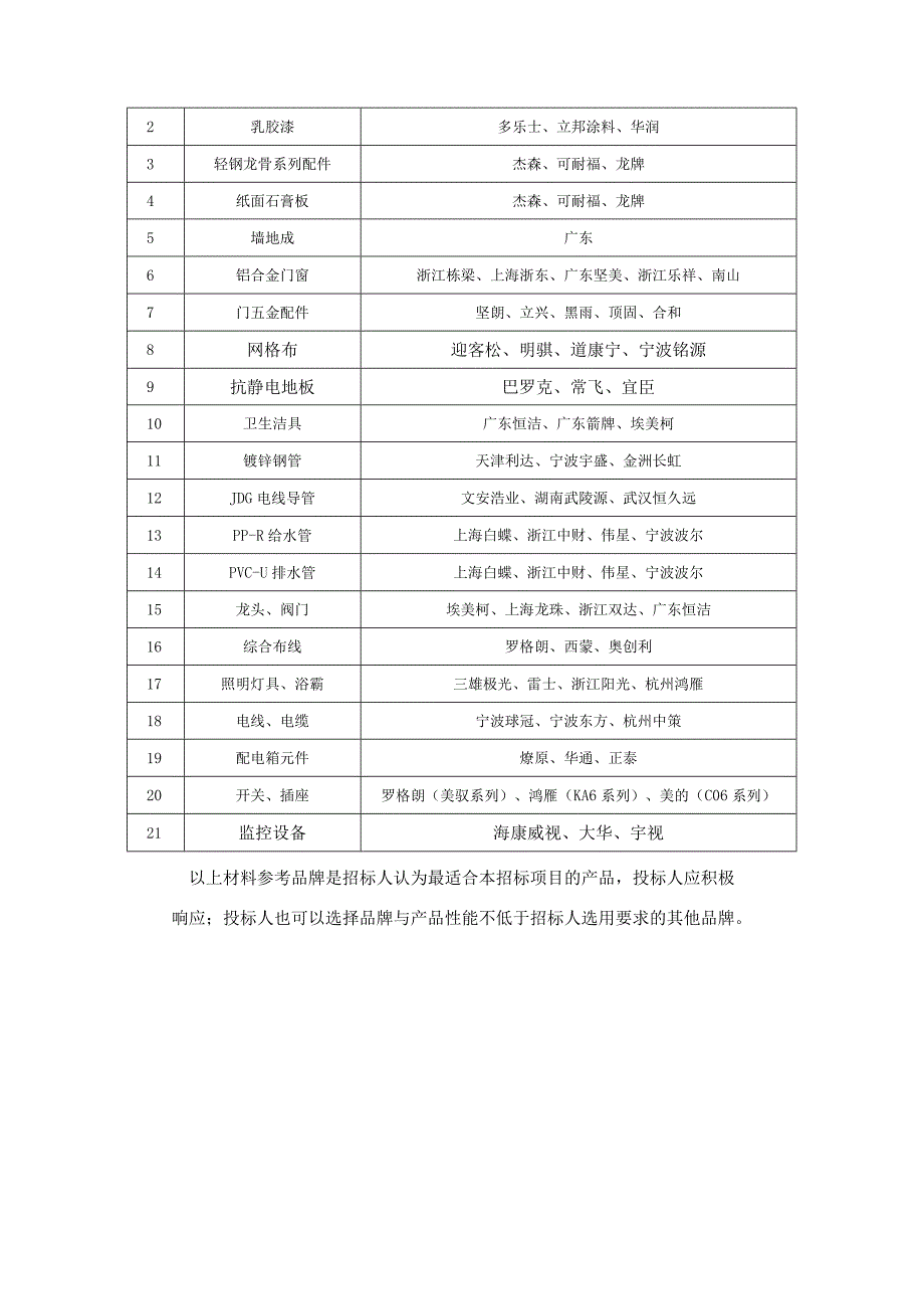 长河镇工业园区污水工程.docx_第3页