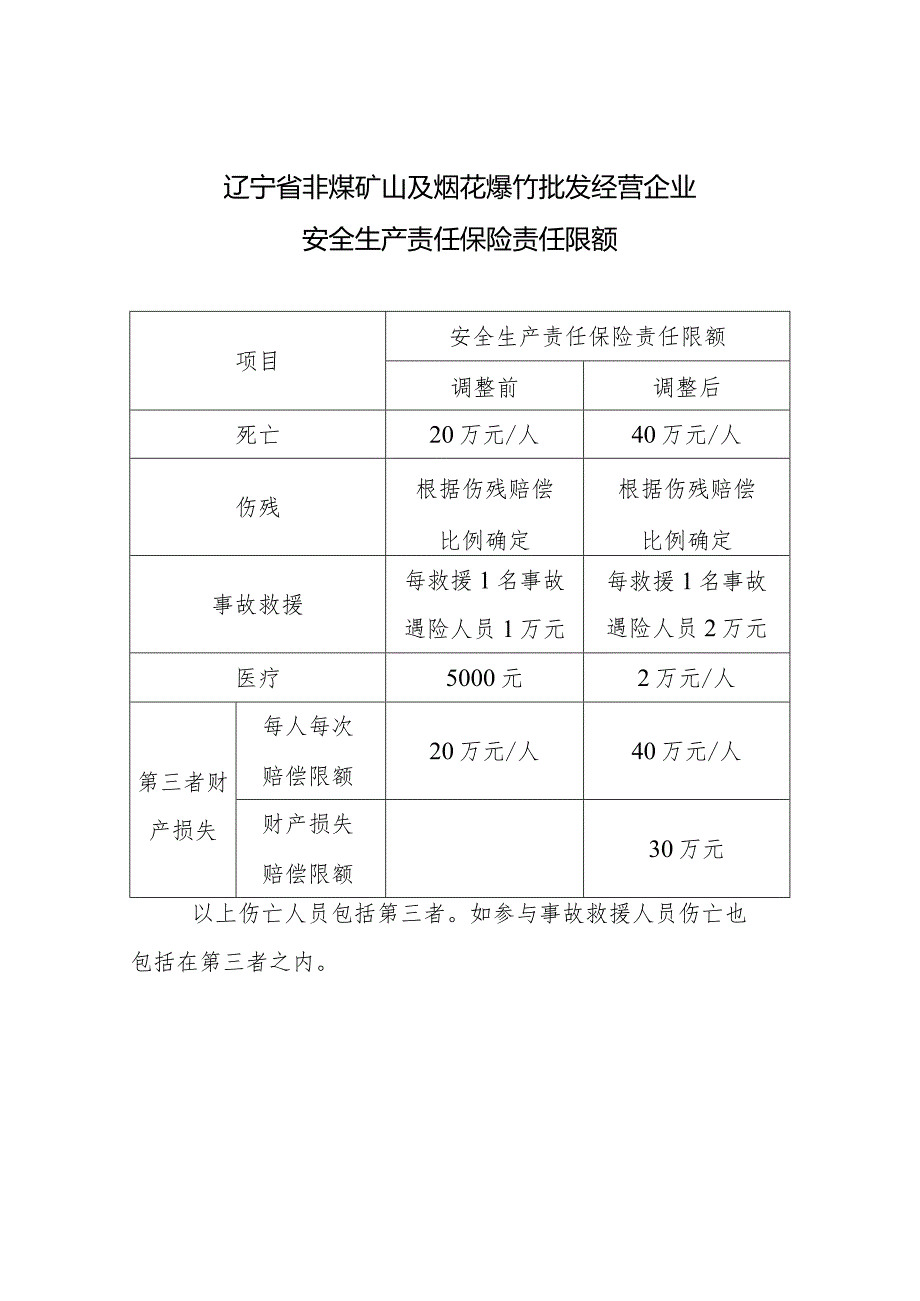 辽宁省非煤矿山及烟花爆竹批发经营企业.docx_第1页