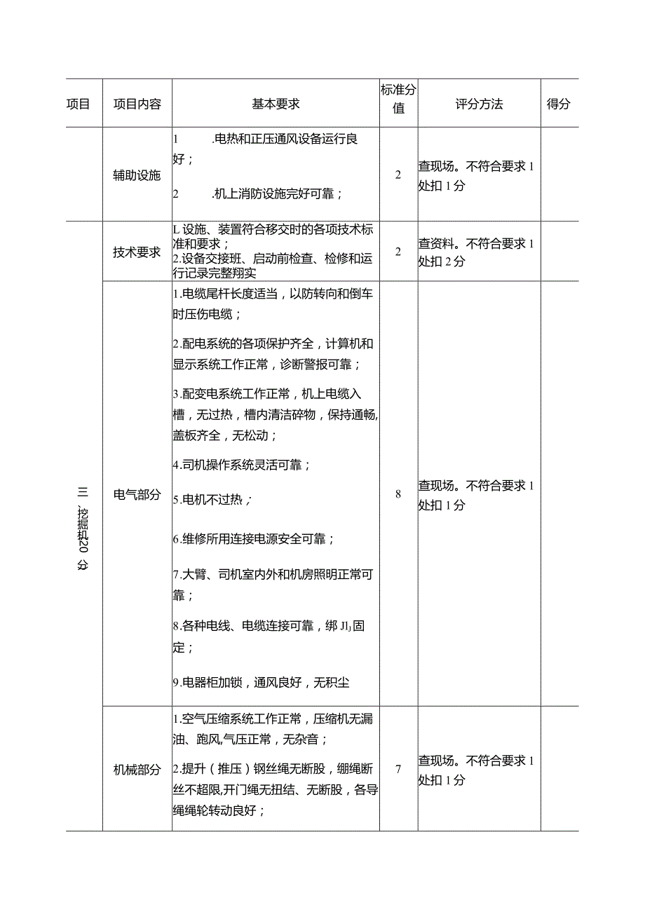 露天煤矿机电安全标准化评分表.docx_第3页