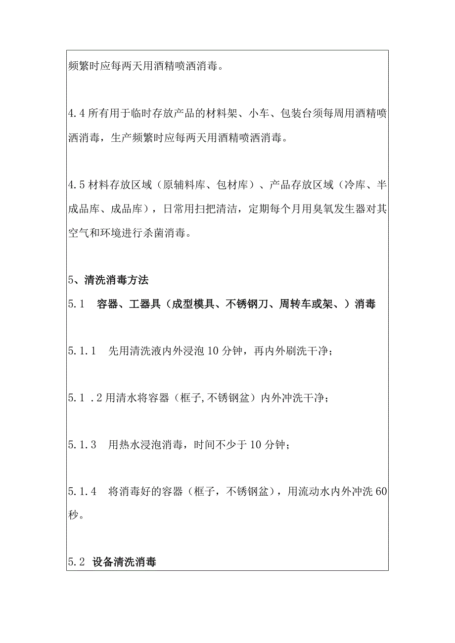 食品生产企业全面清洗消毒控制程序.docx_第2页