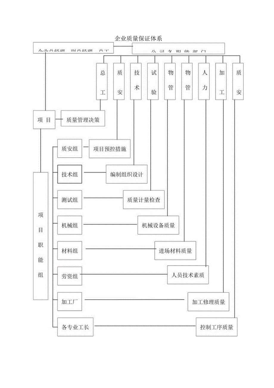 质量管理体系与工程质量技术保障措施简介.docx_第3页