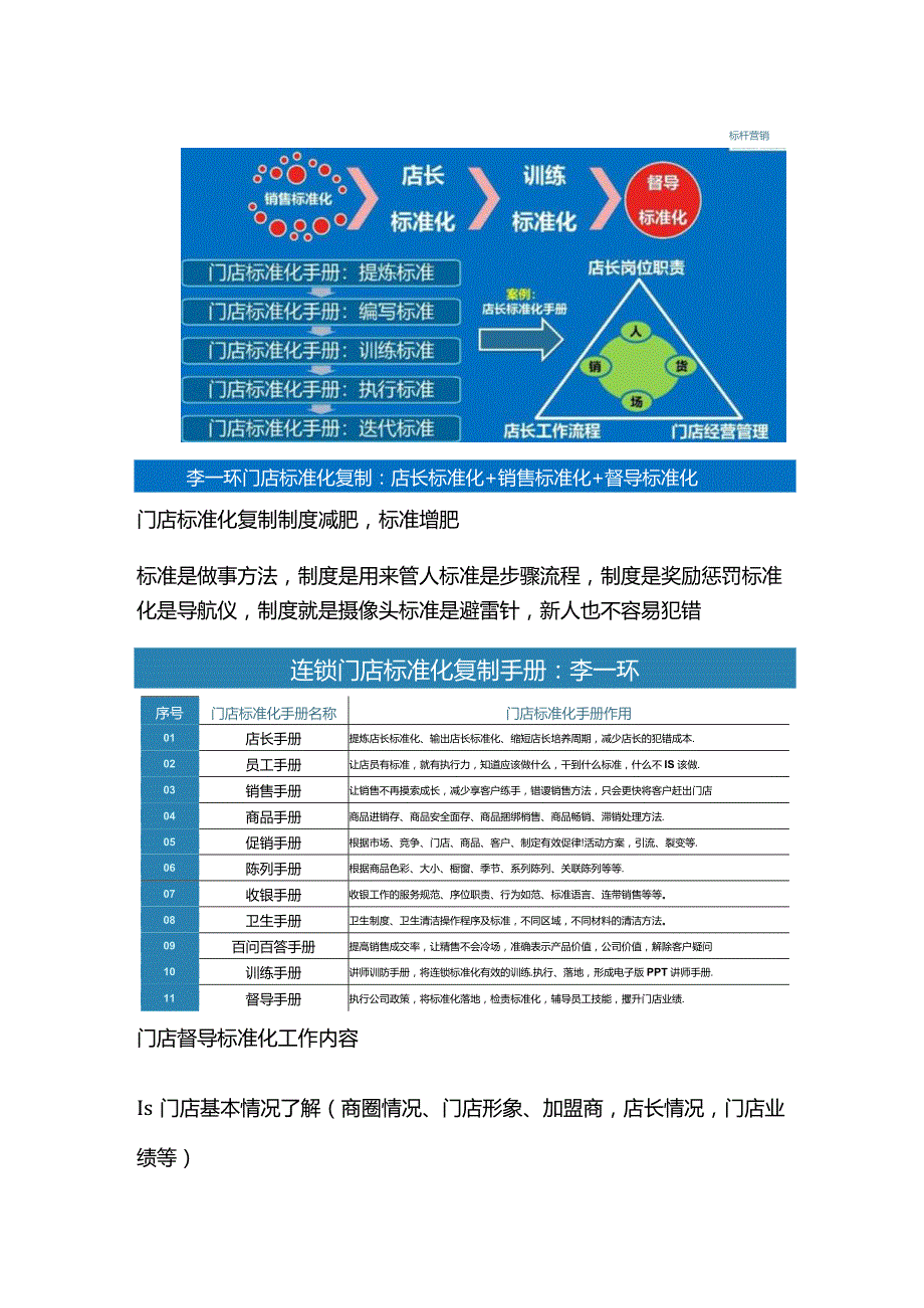 门店标准化手册的意义：如何打造连锁标准化与店长每天工作流程.docx_第3页