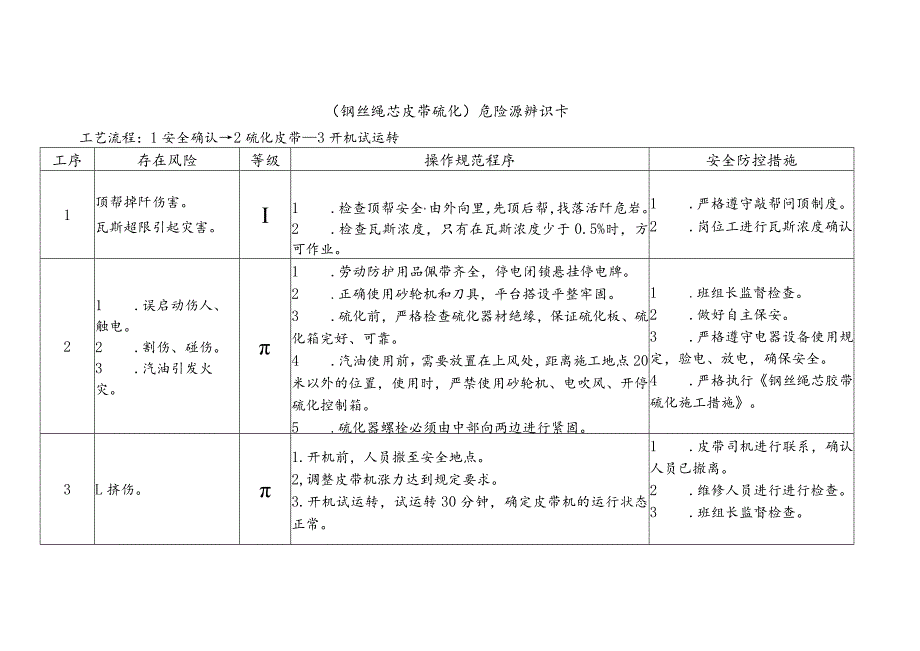 钢丝绳芯皮带硫化-危险源辨识卡.docx_第1页