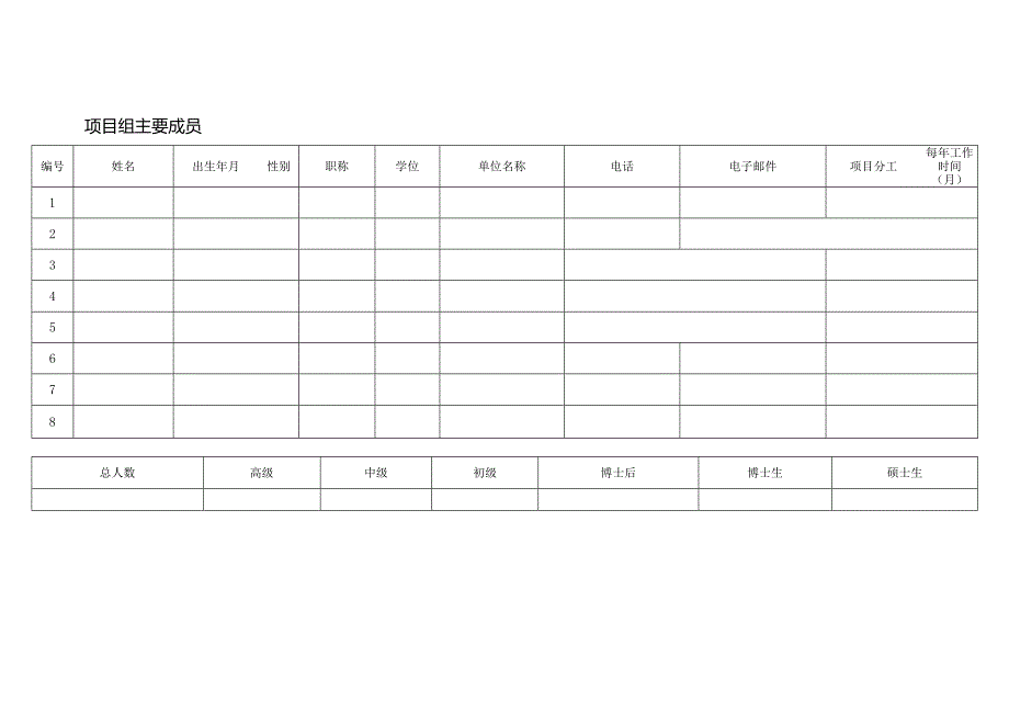 重点实验室开放课题申请书(模板).docx_第3页