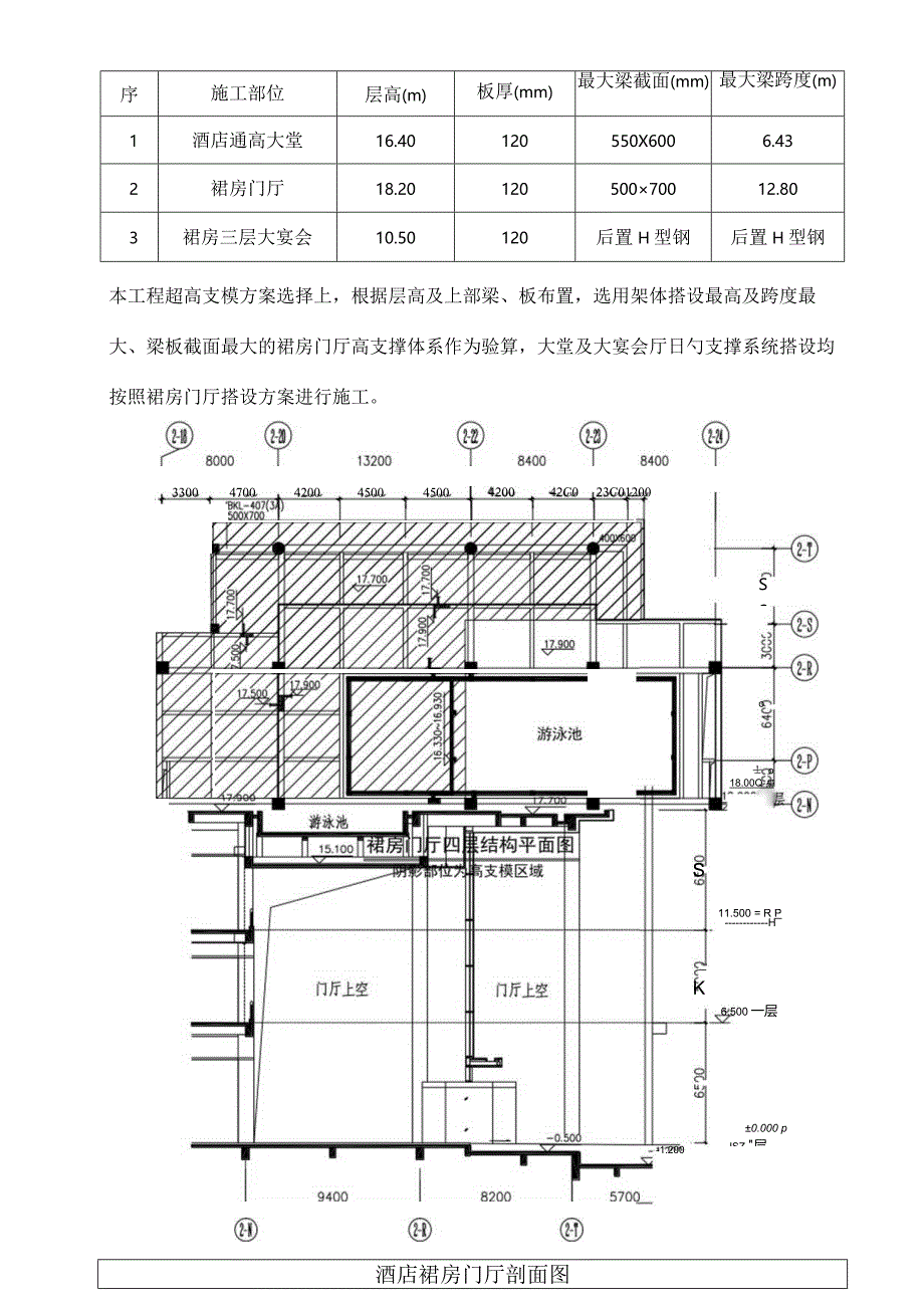 贵阳五星级酒店裙房门厅支模施工方案.docx_第2页