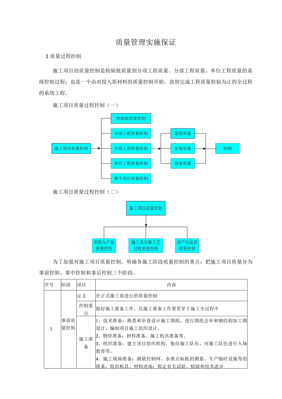 质量管理实施保证.docx_第1页