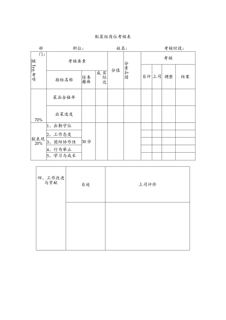 配菜组岗位考核表.docx_第1页