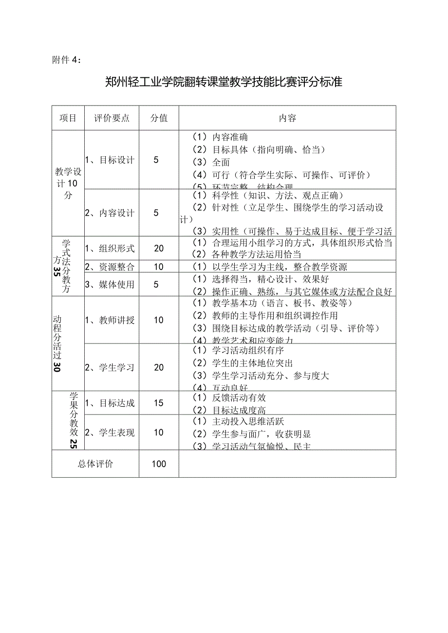 郫县课堂教学比赛评分表.docx_第1页