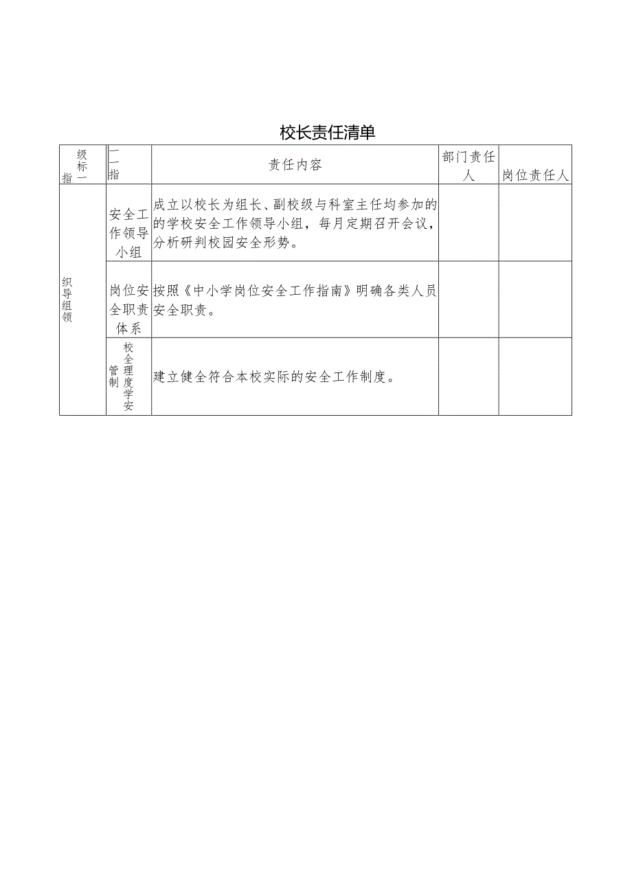 ＊＊＊中学安全责任清单（按人员进行安排）.docx_第1页