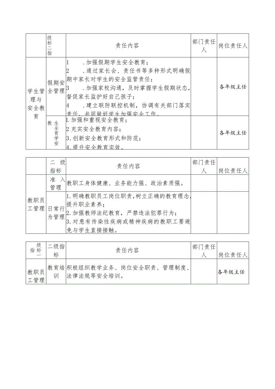 ＊＊＊中学安全责任清单（按人员进行安排）.docx_第3页