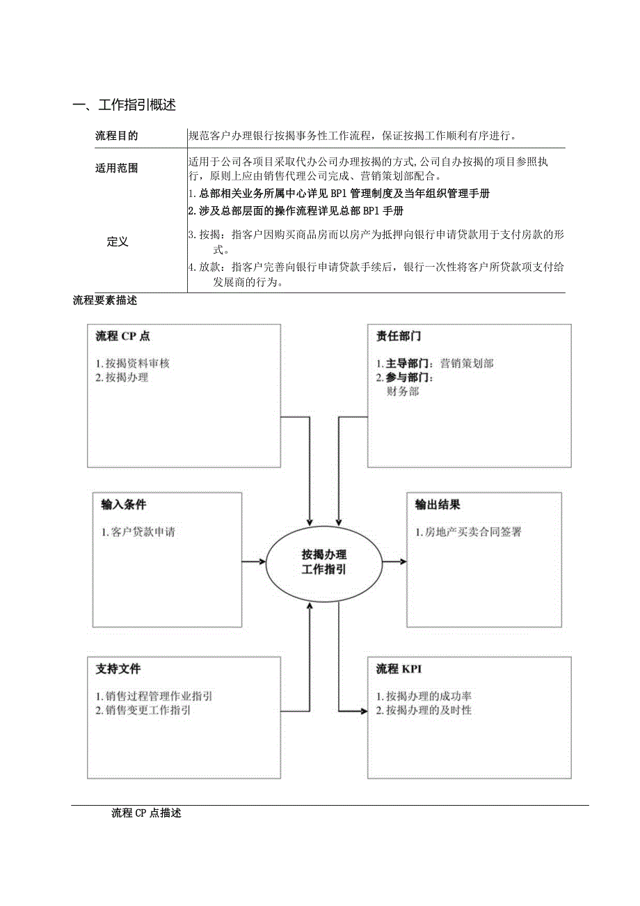 首创置业按揭办理工作指引（北京地区）.docx_第2页