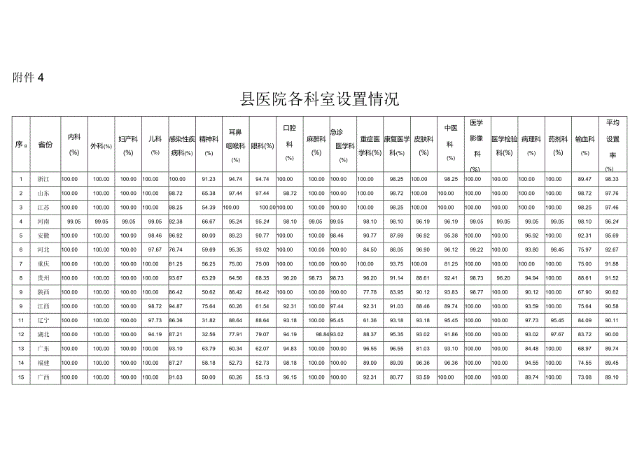 附件4：县医院各科室设置情况.docx_第1页