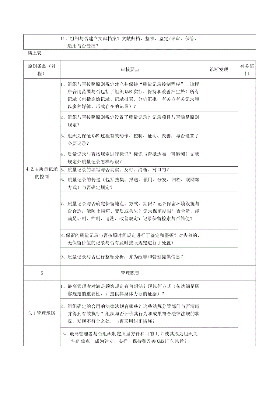 质量管理体系问题诊断工具.docx_第3页