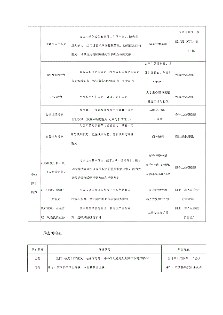 财经管理系投资理财专业人才培养方案升级版.docx_第3页