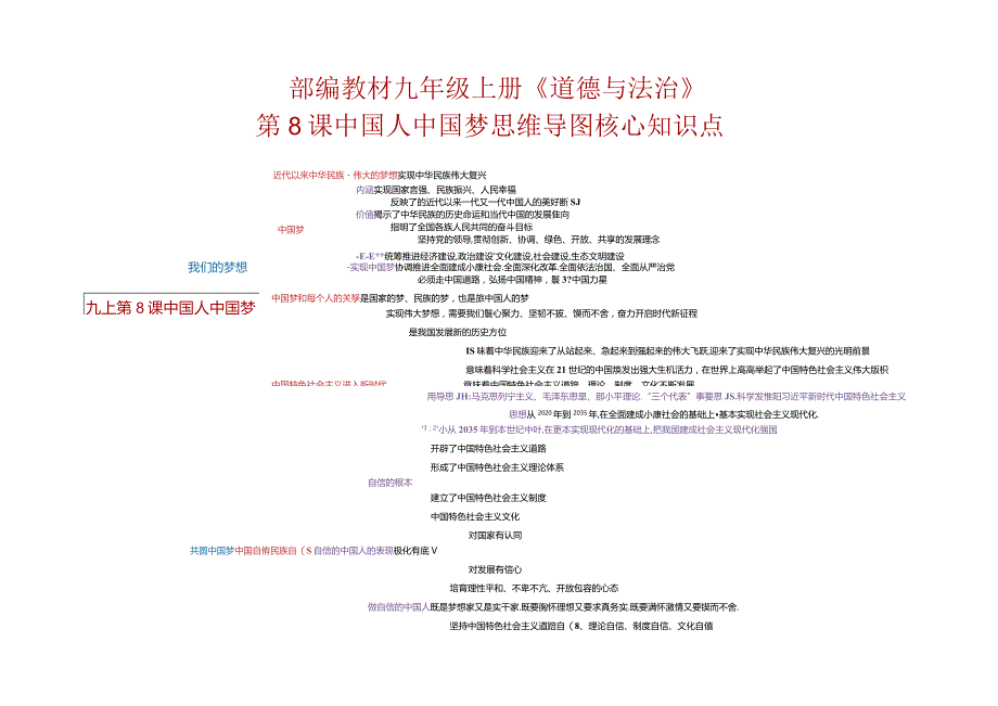 部编教材九年级上册《道德与法治》+第8课中国人中国梦+思维导图+核心知识点.docx_第1页