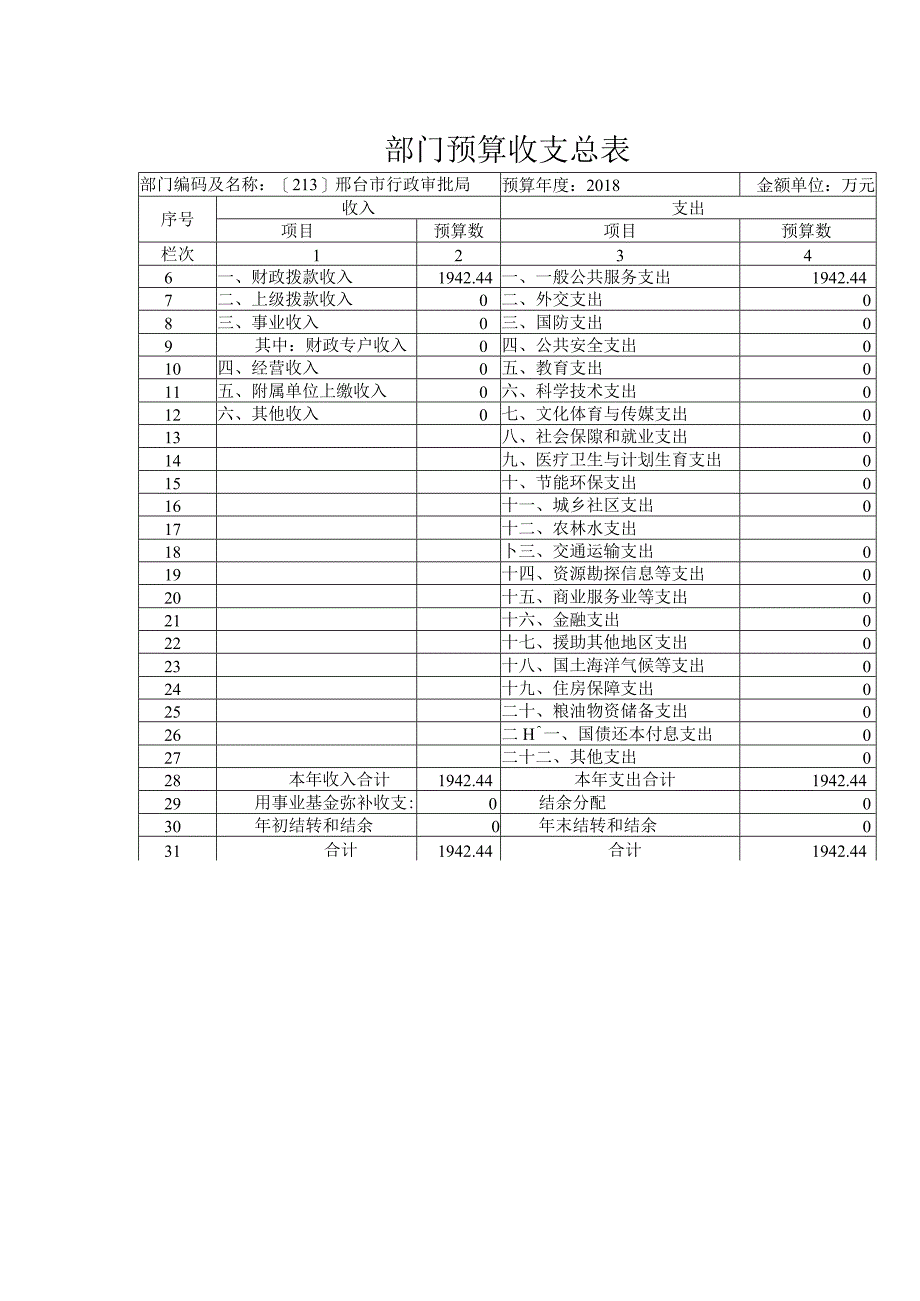 部门预算公开目录.docx_第3页