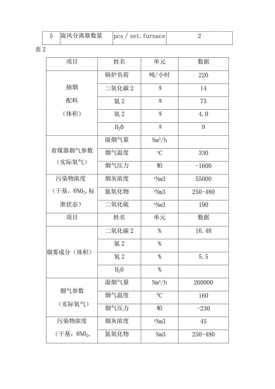 锅炉脱硝改造工程技术要求.docx_第3页