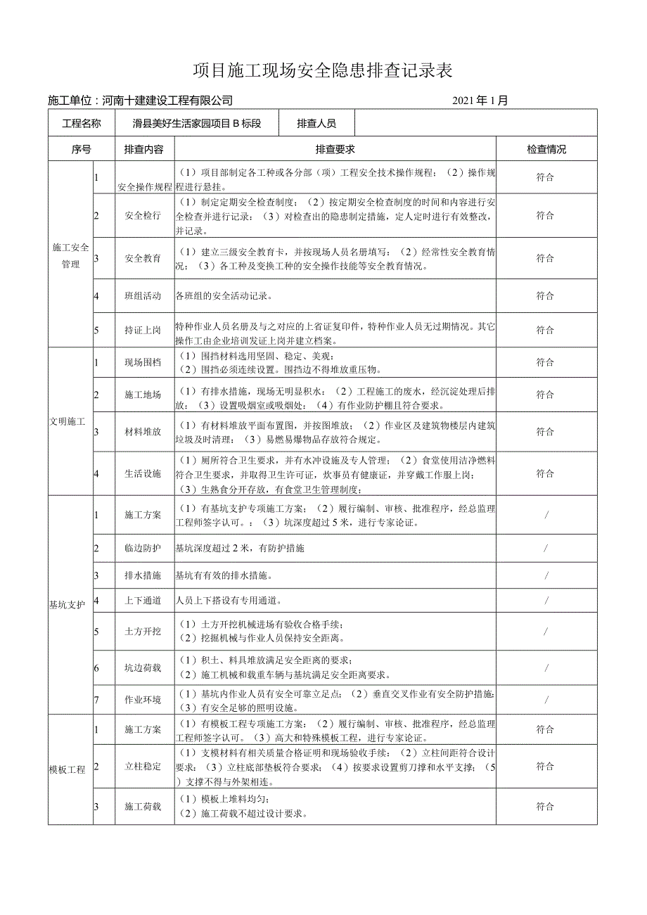 项目施工现场安全隐患排查记录表1-12.docx_第2页