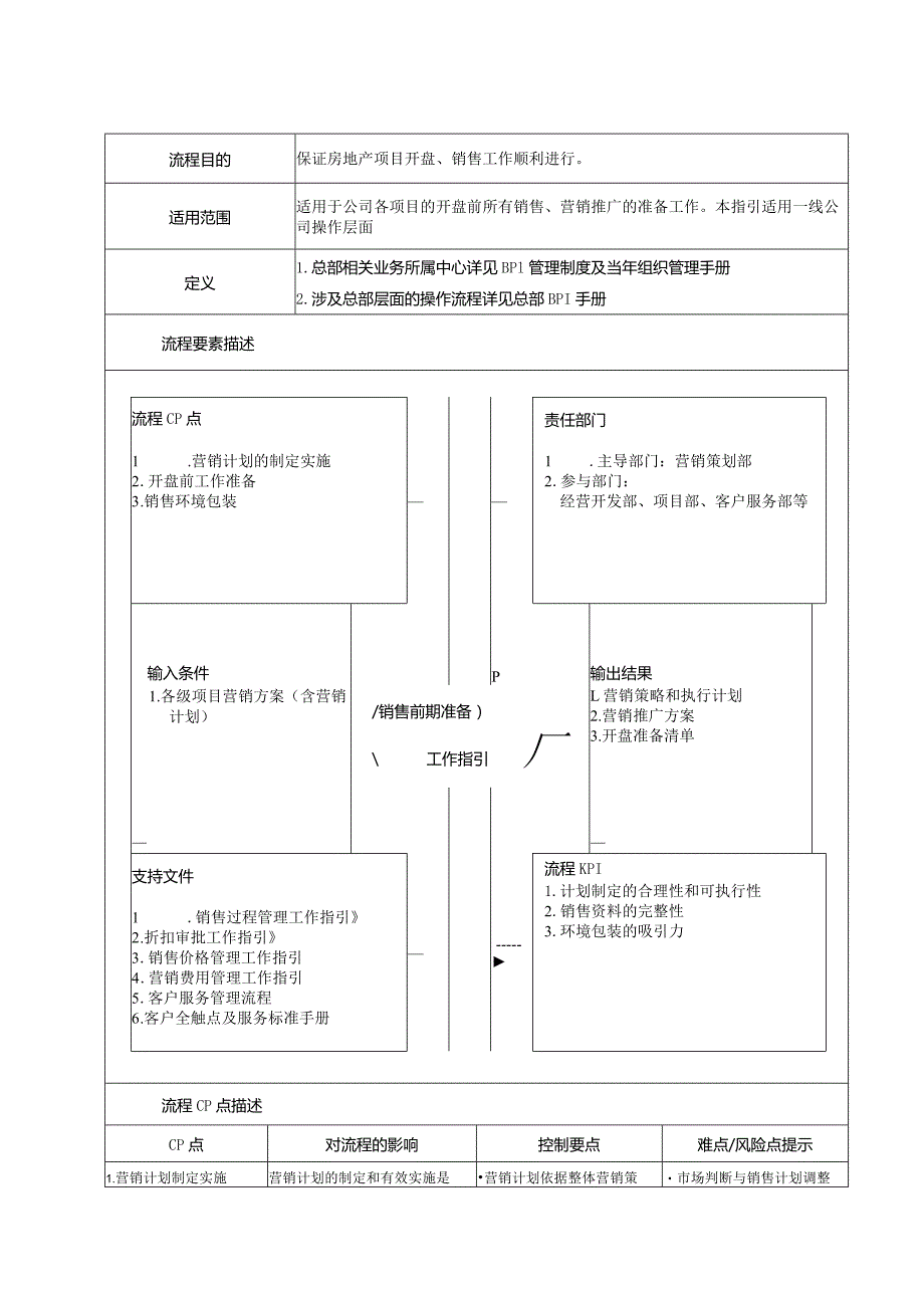 首创置业销售前期准备工作指引.docx_第2页