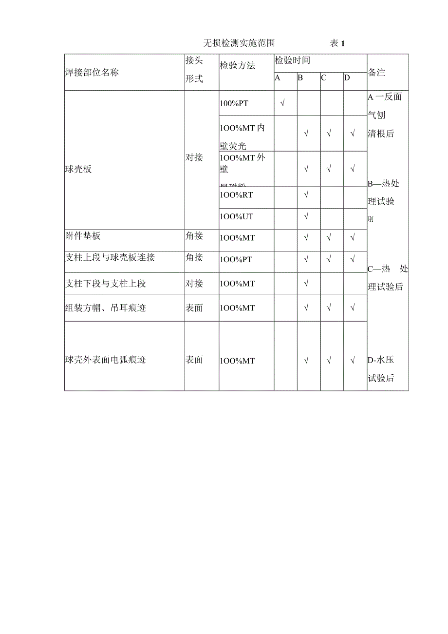 钢材球罐的无损检测方案（修稿）.docx_第2页