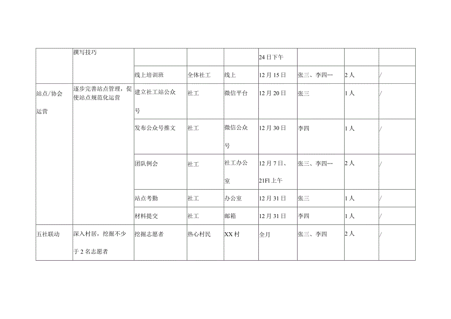 附件9广东社工“双百工程”社工站点月度计划模板.docx_第3页