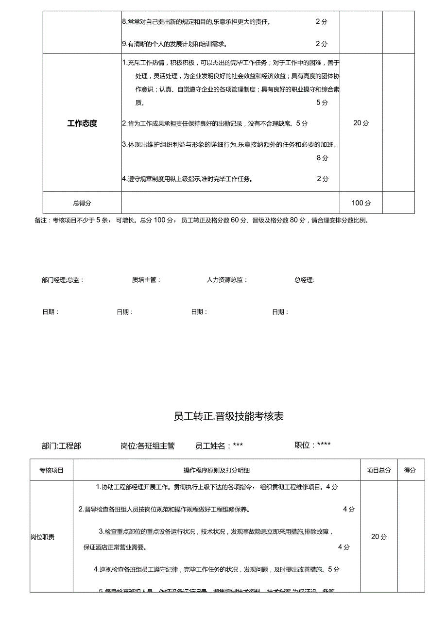 酒店工程部员工晋级技能评估方案.docx_第2页